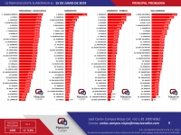Pobreza, desempleo y corrupción preocupa a yucatecos