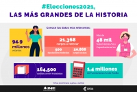 INE prepara las pr&oacute;ximas elecciones m&aacute;s grandes de la historia