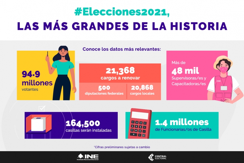 INE prepara las próximas elecciones más grandes de la historia
