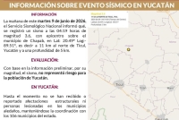 Vuelve a temblar en Chapab