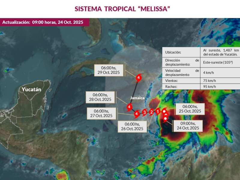 Ligeras lluvias dejará "Melissa" en Yucatán: Procivy