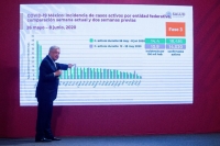 Casos nuevos de Covid-19 en Yucat&aacute;n van a la baja: AMLO