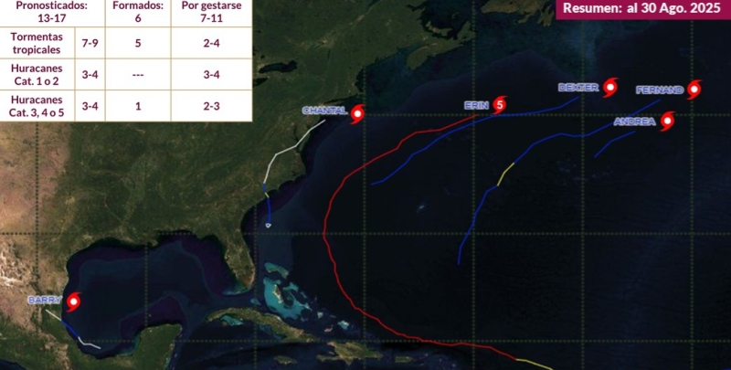 Inicia fase intensa de ciclones tropicales